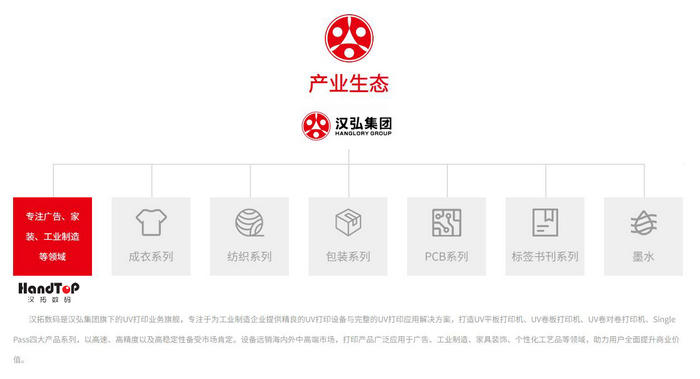 漢弘數(shù)字印刷集團生態(tài)